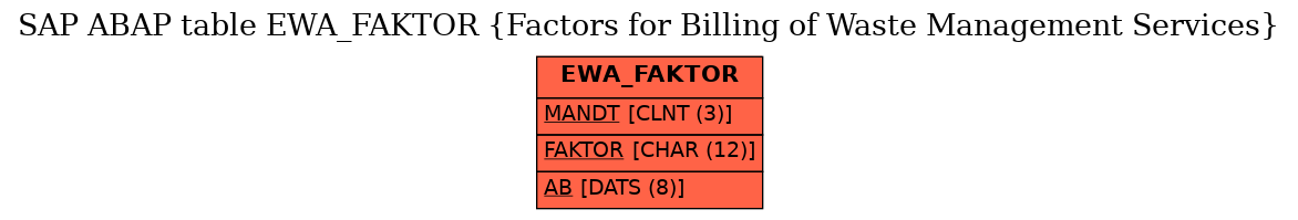 E-R Diagram for table EWA_FAKTOR (Factors for Billing of Waste Management Services)