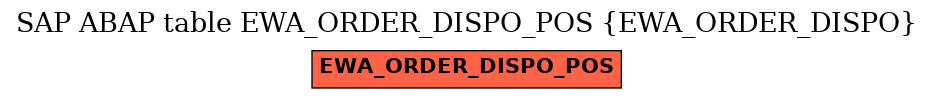 E-R Diagram for table EWA_ORDER_DISPO_POS (EWA_ORDER_DISPO)