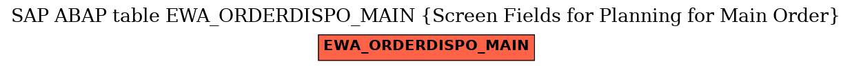 E-R Diagram for table EWA_ORDERDISPO_MAIN (Screen Fields for Planning for Main Order)