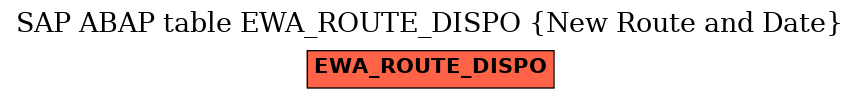 E-R Diagram for table EWA_ROUTE_DISPO (New Route and Date)