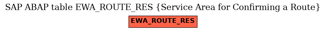 E-R Diagram for table EWA_ROUTE_RES (Service Area for Confirming a Route)
