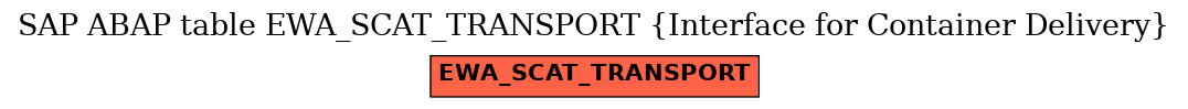 E-R Diagram for table EWA_SCAT_TRANSPORT (Interface for Container Delivery)