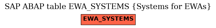 E-R Diagram for table EWA_SYSTEMS (Systems for EWAs)