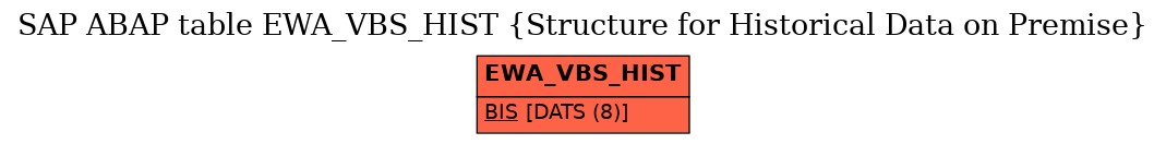 E-R Diagram for table EWA_VBS_HIST (Structure for Historical Data on Premise)