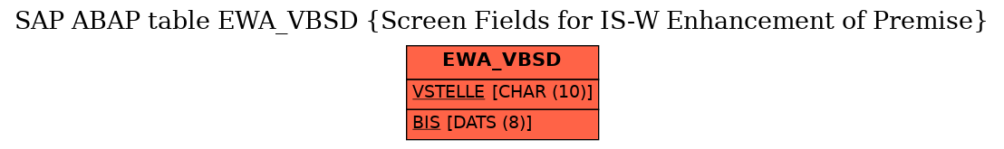 E-R Diagram for table EWA_VBSD (Screen Fields for IS-W Enhancement of Premise)