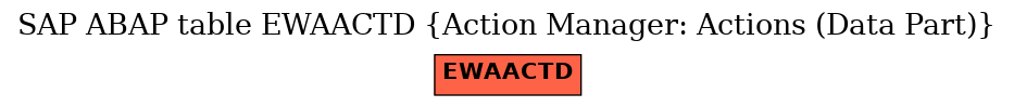 E-R Diagram for table EWAACTD (Action Manager: Actions (Data Part))