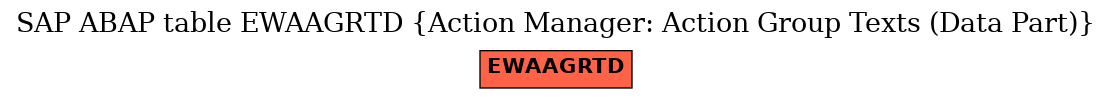 E-R Diagram for table EWAAGRTD (Action Manager: Action Group Texts (Data Part))