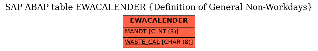 E-R Diagram for table EWACALENDER (Definition of General Non-Workdays)