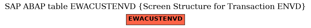 E-R Diagram for table EWACUSTENVD (Screen Structure for Transaction ENVD)