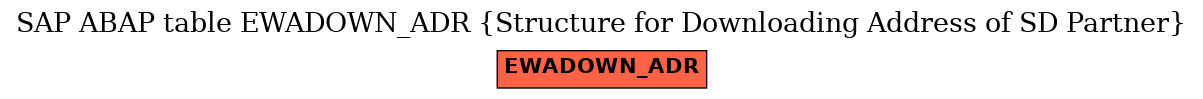 E-R Diagram for table EWADOWN_ADR (Structure for Downloading Address of SD Partner)