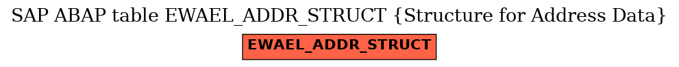 E-R Diagram for table EWAEL_ADDR_STRUCT (Structure for Address Data)