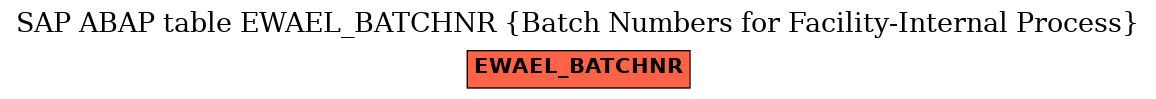 E-R Diagram for table EWAEL_BATCHNR (Batch Numbers for Facility-Internal Process)