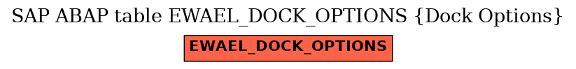 E-R Diagram for table EWAEL_DOCK_OPTIONS (Dock Options)