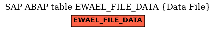 E-R Diagram for table EWAEL_FILE_DATA (Data File)