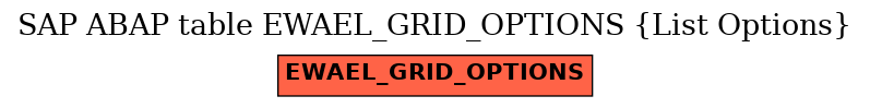 E-R Diagram for table EWAEL_GRID_OPTIONS (List Options)