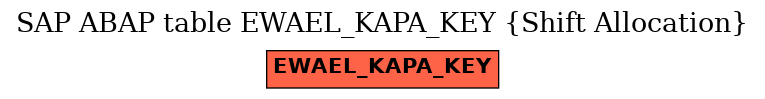 E-R Diagram for table EWAEL_KAPA_KEY (Shift Allocation)