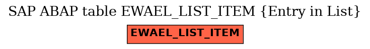 E-R Diagram for table EWAEL_LIST_ITEM (Entry in List)
