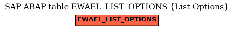 E-R Diagram for table EWAEL_LIST_OPTIONS (List Options)