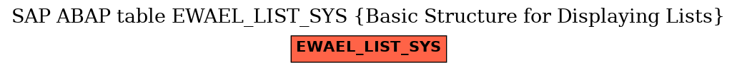 E-R Diagram for table EWAEL_LIST_SYS (Basic Structure for Displaying Lists)