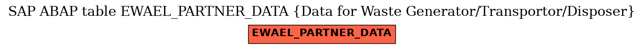 E-R Diagram for table EWAEL_PARTNER_DATA (Data for Waste Generator/Transportor/Disposer)