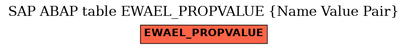 E-R Diagram for table EWAEL_PROPVALUE (Name Value Pair)