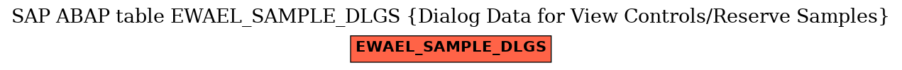 E-R Diagram for table EWAEL_SAMPLE_DLGS (Dialog Data for View Controls/Reserve Samples)