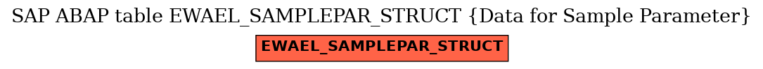E-R Diagram for table EWAEL_SAMPLEPAR_STRUCT (Data for Sample Parameter)