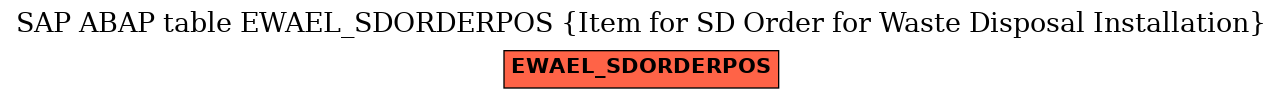 E-R Diagram for table EWAEL_SDORDERPOS (Item for SD Order for Waste Disposal Installation)