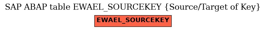 E-R Diagram for table EWAEL_SOURCEKEY (Source/Target of Key)