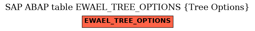 E-R Diagram for table EWAEL_TREE_OPTIONS (Tree Options)