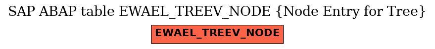 E-R Diagram for table EWAEL_TREEV_NODE (Node Entry for Tree)