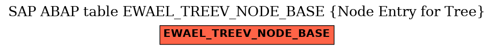 E-R Diagram for table EWAEL_TREEV_NODE_BASE (Node Entry for Tree)