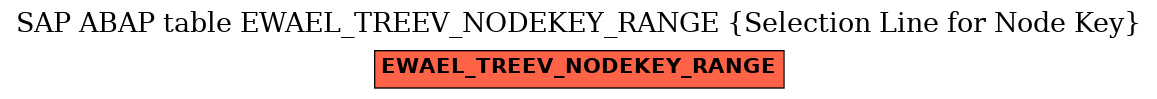 E-R Diagram for table EWAEL_TREEV_NODEKEY_RANGE (Selection Line for Node Key)