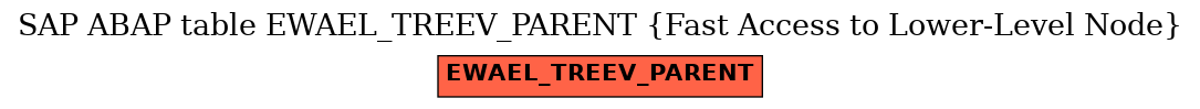 E-R Diagram for table EWAEL_TREEV_PARENT (Fast Access to Lower-Level Node)