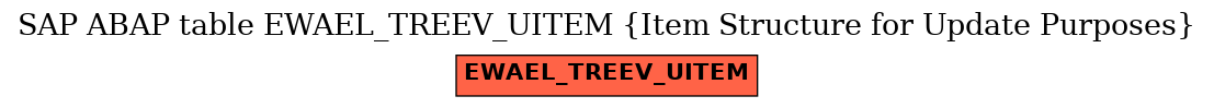 E-R Diagram for table EWAEL_TREEV_UITEM (Item Structure for Update Purposes)