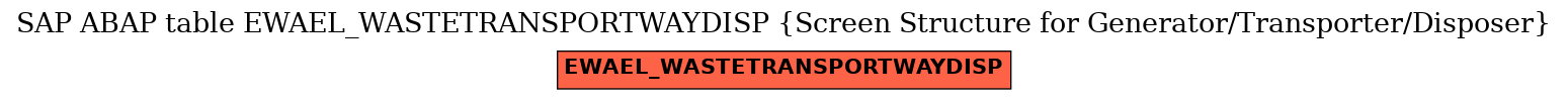 E-R Diagram for table EWAEL_WASTETRANSPORTWAYDISP (Screen Structure for Generator/Transporter/Disposer)