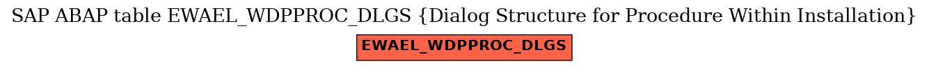 E-R Diagram for table EWAEL_WDPPROC_DLGS (Dialog Structure for Procedure Within Installation)