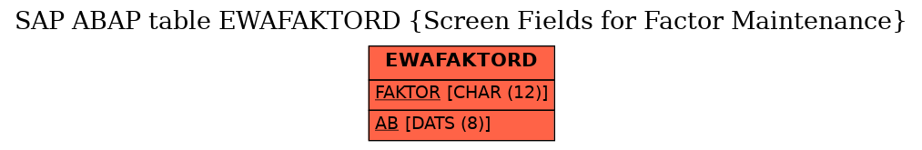 E-R Diagram for table EWAFAKTORD (Screen Fields for Factor Maintenance)