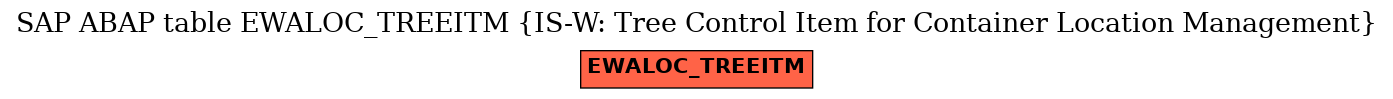 E-R Diagram for table EWALOC_TREEITM (IS-W: Tree Control Item for Container Location Management)