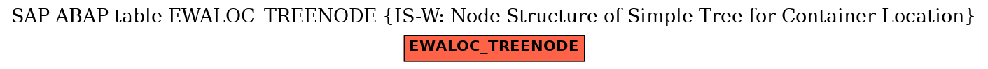 E-R Diagram for table EWALOC_TREENODE (IS-W: Node Structure of Simple Tree for Container Location)