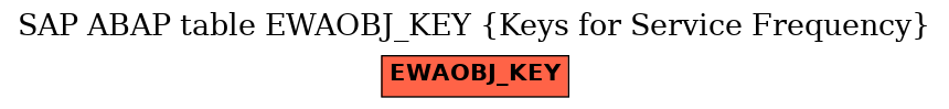 E-R Diagram for table EWAOBJ_KEY (Keys for Service Frequency)