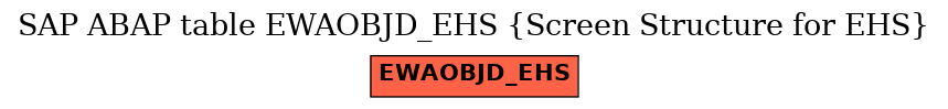 E-R Diagram for table EWAOBJD_EHS (Screen Structure for EHS)