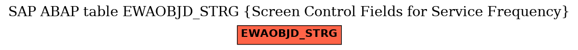 E-R Diagram for table EWAOBJD_STRG (Screen Control Fields for Service Frequency)