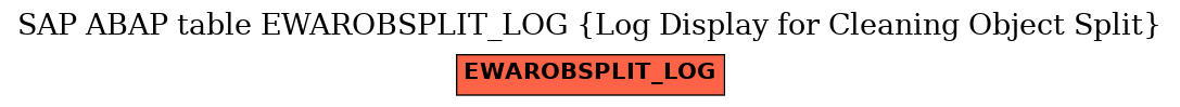 E-R Diagram for table EWAROBSPLIT_LOG (Log Display for Cleaning Object Split)