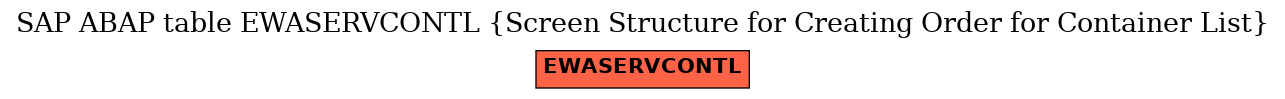 E-R Diagram for table EWASERVCONTL (Screen Structure for Creating Order for Container List)