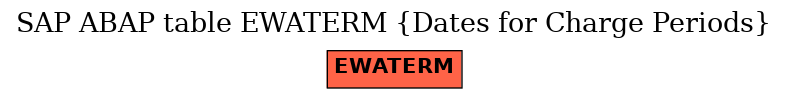 E-R Diagram for table EWATERM (Dates for Charge Periods)