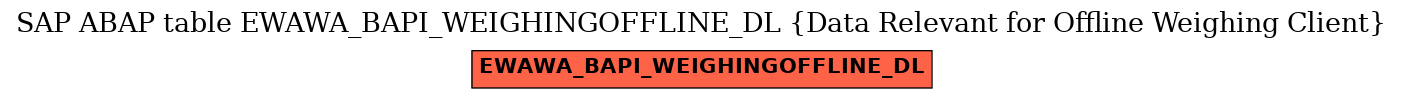 E-R Diagram for table EWAWA_BAPI_WEIGHINGOFFLINE_DL (Data Relevant for Offline Weighing Client)
