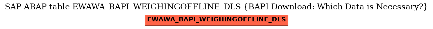 E-R Diagram for table EWAWA_BAPI_WEIGHINGOFFLINE_DLS (BAPI Download: Which Data is Necessary?)