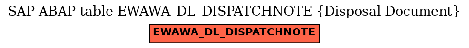 E-R Diagram for table EWAWA_DL_DISPATCHNOTE (Disposal Document)