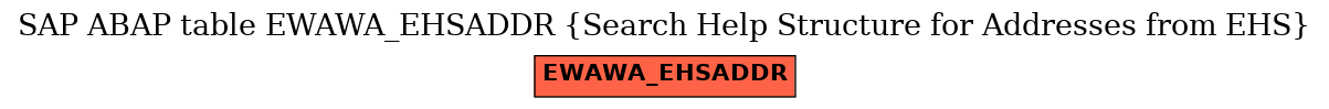 E-R Diagram for table EWAWA_EHSADDR (Search Help Structure for Addresses from EHS)